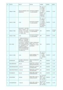 中国民生银行服务收费标准-银行卡业务收费标准