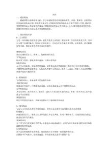 商品管理