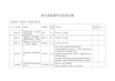 某工程施工重大危险源安全监控台账