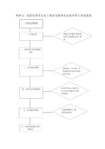 附件6：危险化学品企业三级安全标准化达标评审工作流程图