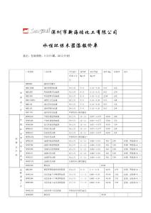 深圳市新海鸿化工有限公司水性环保木器漆报价单