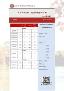 北京大学经济研究所  调结构去产能，经济总量暂时回调20260804