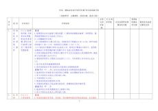 二级综合医院等级评审医务部自评自查表