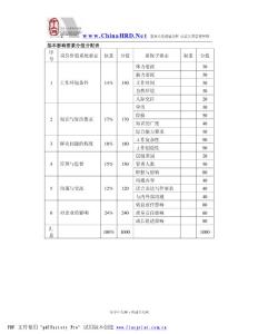 岗位价值评价模型