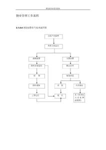 物业管理工作流程（完全版）二