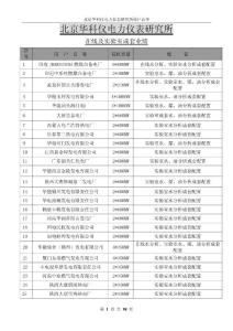 业绩华科仪全部