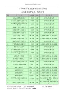 业绩取样架及加药