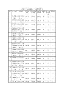 业绩最近20