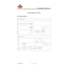 绩效管理制度相关图表0114