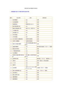 陕西年票2009版服务内容列表