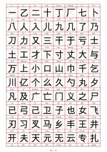 常用汉字3500(带拼音，字贴版)