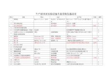 生产技术部实验设施升级采购仪器清单(科迈德森报价)
