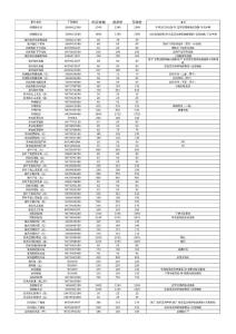 标致508配件价格