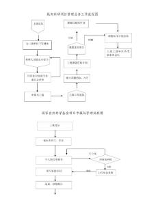 纵向科研项目管理业务工作流程图