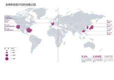 2012全球主题公园报告