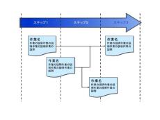 日本版PPT模板组合(图示图表素材)