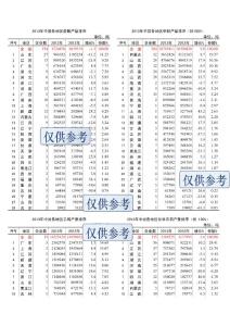 2013年中国各地区盐酸甲醇乙烯农药产量指标排序-0