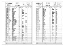 2t-6300 插秧机图纸_明细表_07零件明细表
