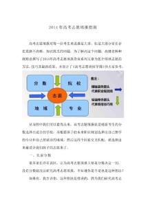 2014年高考志愿填报指南