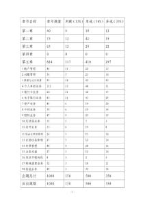 员工岗位资格培训考试系列教材之六答案
