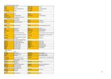 常用語法德語表達