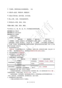 2013年二級建造師機(jī)電小抄