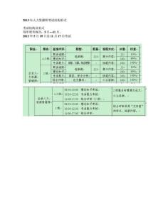 2013年人力資源師考試結(jié)構(gòu)形式