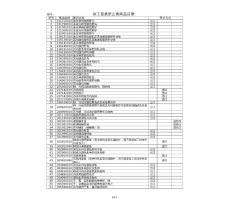 2015年加工貿易禁止類商品目錄