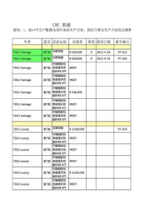 廣州寶駿(BMW)資源表