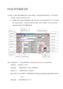 PT200程序编辑过程(超详细)