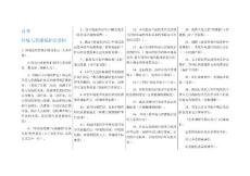 自考小抄0228 環(huán)境與資源保護(hù)法 考前資料