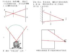 初中物理八年级作图专项复习作图专项演示