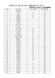 上報案卷統計表（部門）131