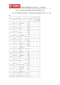 2015上海公务员考试职位各岗审核人数长宁区