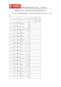 浦东新区2015上海公务员考试职位报名岗位汇总