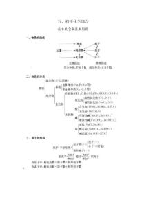 五、初中化学综合