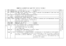 SMT核心專業課教學計劃