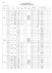 四川省工商系统2005年公开考试录用国家公务员职位情况表