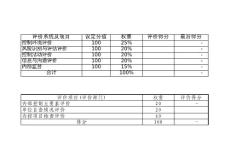 內部控制五要素評價底稿