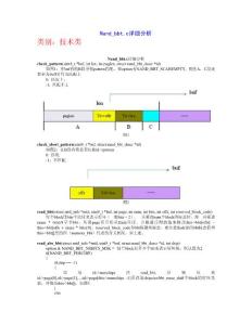 Nand_bbt.c詳細(xì)分析