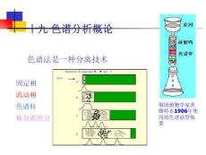 12_色谱分离