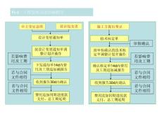 F1-5：工程變更及追加減程序