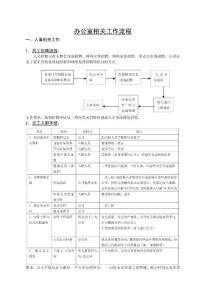 办公室相关工作流程