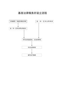 基層法律服務所設立流程