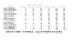 2014年天津市海關(guān)數(shù)據(jù)