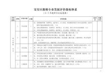 08-09寶安區教師專業發展評價指標體系