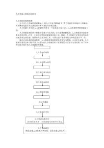 人力資源主管的崗位職責介紹 (doc文檔)