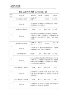 SSI滿意度及MS流程培訓(xùn)計(jì)劃
