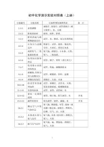 初中化学演示实验统计表