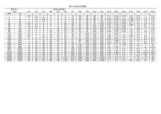 标准公差数值（国标）